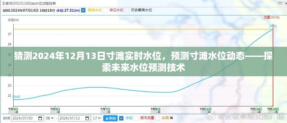 探索未来水位预测技术，预测寸滩水位动态，猜测2024年12月13日寸滩实时水位