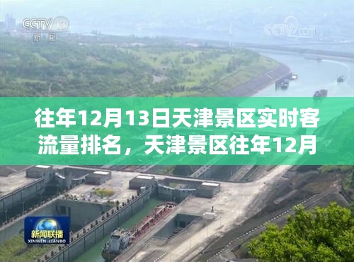 天津景区历年12月13日实时客流量排名深度评测报告