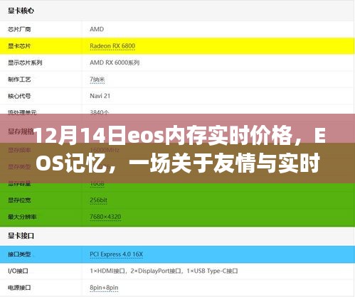 EOS记忆，友情与实时价格的温馨故事在12月14日揭晓