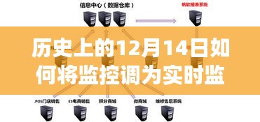 零基础实现监控转为实时监控，详细步骤指南（历史上的12月14日回顾）