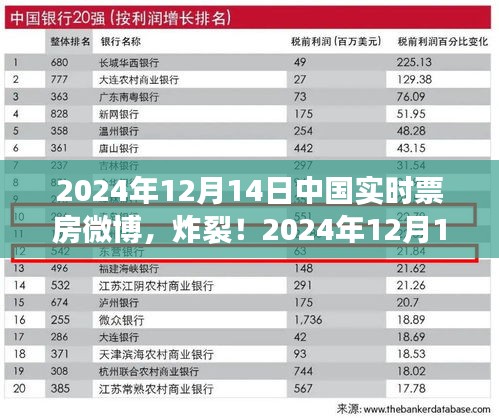 炸裂观影体验，2024年12月14日中国实时票房微博新功能揭秘