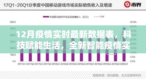 科技赋能生活，全新智能疫情实时追踪器引领未来防疫新纪元，十二月疫情最新数据表发布