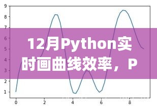 Python实时画曲线效率，绘梦曲线，展现自信与成就之源