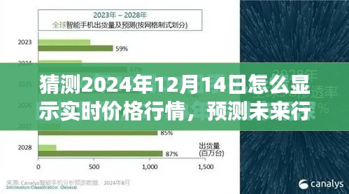 实时价格行情预测利器，深度评测未来行情显示系统，展望2024年市场走势