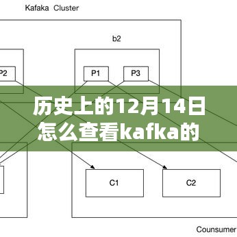 历史上的12月14日Kafka实时吞吐量深度解析与查看指南