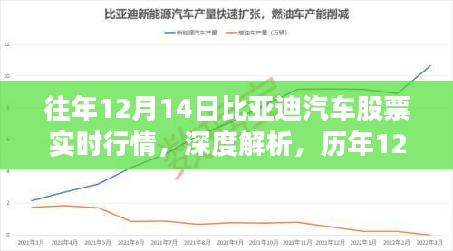 历年12月14日比亚迪汽车股票实时行情深度解析及市场影响观察