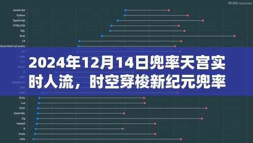 时空穿梭新纪元，兜率天宫智能导航引领未来人流管理新体验