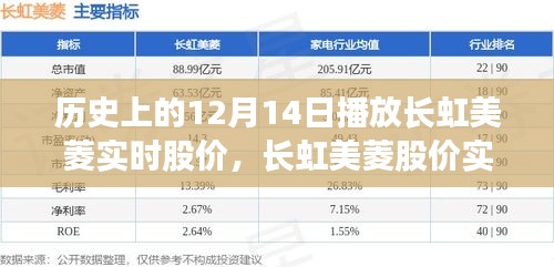 科技巨擘重塑股市视界，长虹美菱股价实时追踪，开启智能投资新时代（历史上的股价回顾与未来展望）