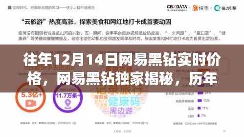 网易黑钻历年12月14日实时价格走势独家解析