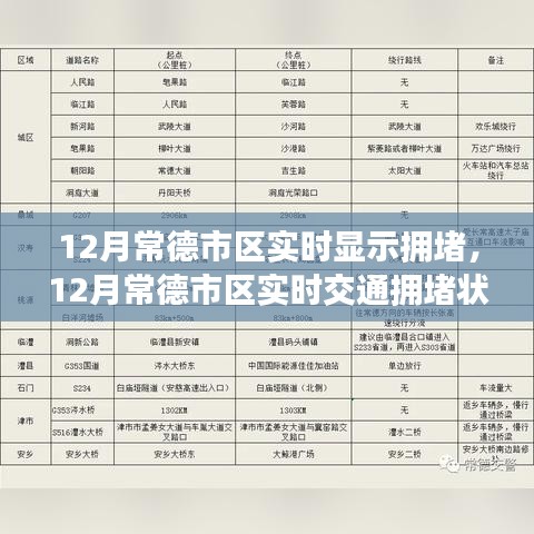 常德市区实时交通拥堵分析与应对建议，深度解析12月拥堵状况