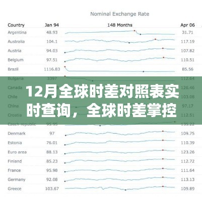 全球时差实时掌控，最新时差对照表APP引领科技潮流，12月全球时差一键查询