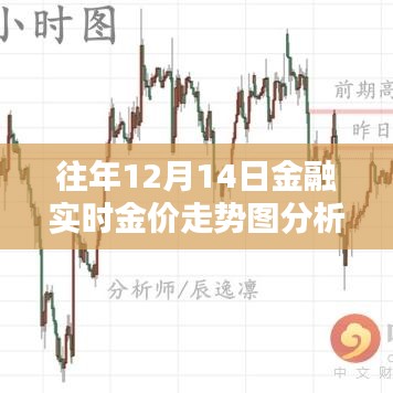 揭秘历年黄金走势，深度解析金融实时金价走势图与黄金走势预测报告（仅针对往年12月14日）