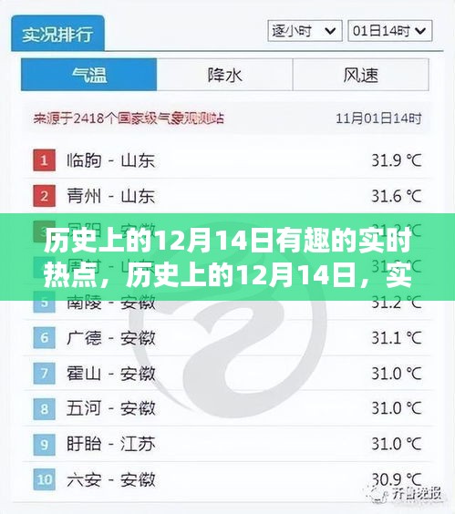 历史上的12月14日，实时热点深度测评与趣味探索