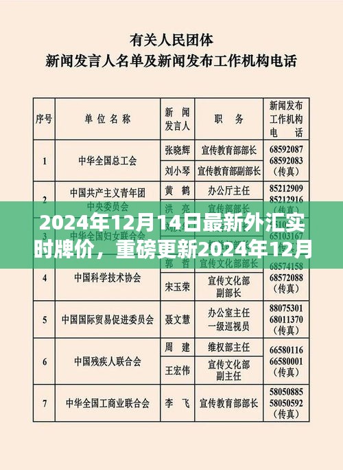 全球货币动态揭秘，最新外汇实时牌价，洞悉未来货币走势