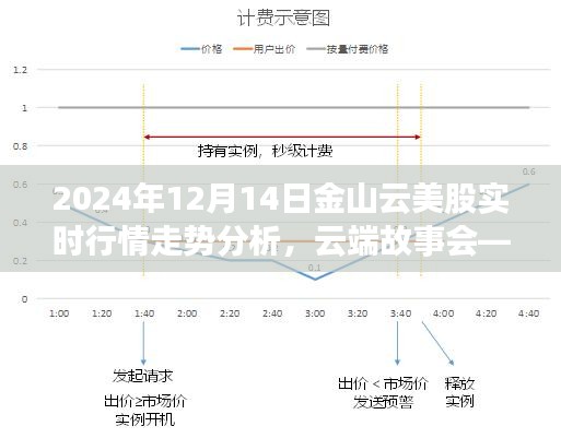 金山云美股实时行情走势分析，云端故事会畅享金山云股的温馨时光