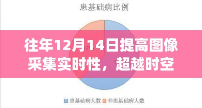 重塑图像采集实时性，超越时空界限的挑战与自信之光的学习变化之旅