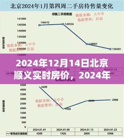 北京顺义实时房价纪实，楼市风云下的房价变迁（2024年12月14日）