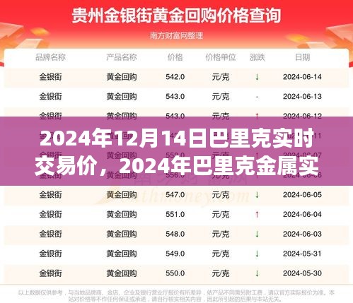 巴里克金属实时交易价走势分析与预测（2024年12月14日版）