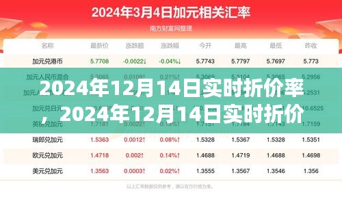 2024年12月14日实时折价率深度解析