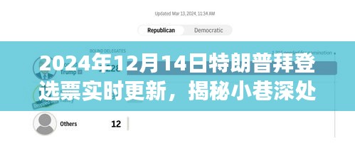 揭秘特色小店与选票风云，特朗普拜登选票实时更新之旅（2024年）