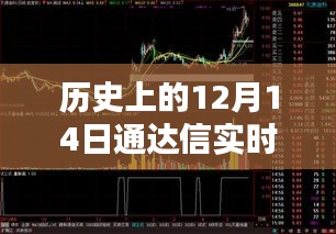 通达信实时线设置教程，历史上的12月14日如何设置通达信实时线指南