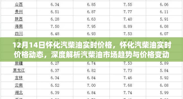 怀化汽柴油实时价格动态及市场趋势深度解析（12月14日）