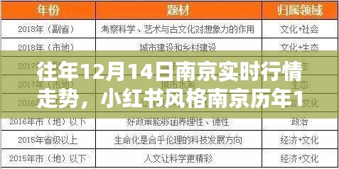 小红书风格下的南京历年12月14日实时行情走势深度解析与回顾