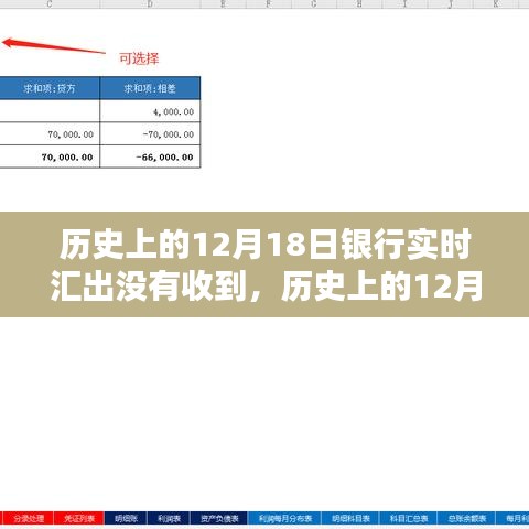 12月18日银行实时汇出未到账问题解析，原因探究与观点分析
