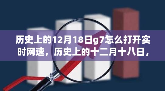 揭秘历史上的十二月十八日G7峰会中的实时网速控制策略与开启方法