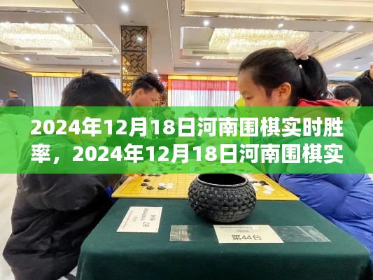 河南围棋实时胜率深度解析，2024年12月18日赛场动态与策略解析