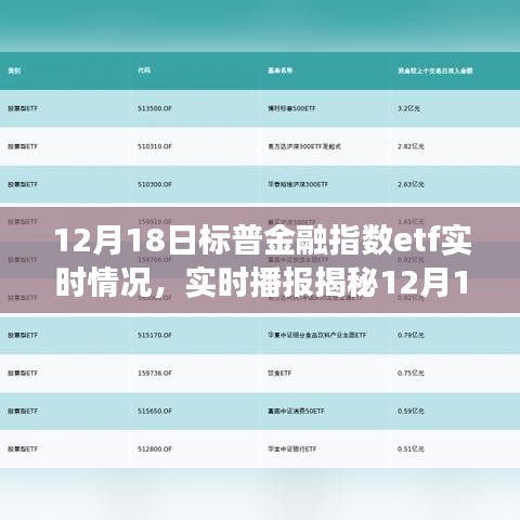揭秘，12月18日标普金融指数ETF实时动态与市场走势分析