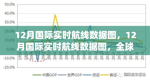 12月国际航线实时数据图，全球航空运输脉络与趋势解析