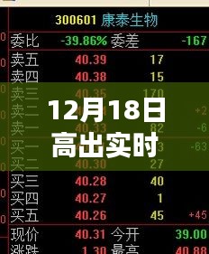 揭秘，12月18日市场奇迹背后的秘密——商品价格高于实时市场价之谜