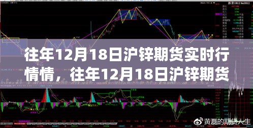 往年12月18日沪锌期货实时行情解析与交易策略入门指南