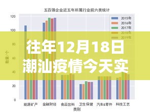 潮汕地区历年12月18日疫情实时数据分析与评测报告