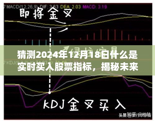 揭秘未来股市风向标，预测2024年12月18日实时买入股票指标动向分析