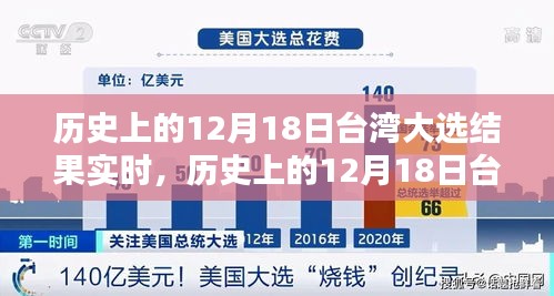 台湾大选结果深度解析，历史视角下的透视与观点碰撞的12月18日