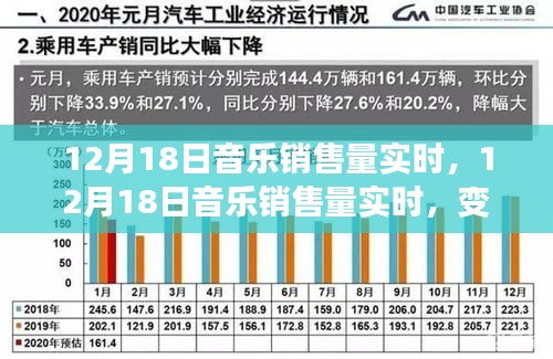 12月18日音乐销售量实时更新，变化中的旋律与交响乐章的自信与成就感