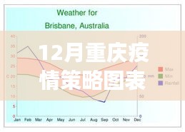 重庆疫情策略图表实时更新，深呼吸之旅与自然美景的奇妙邂逅