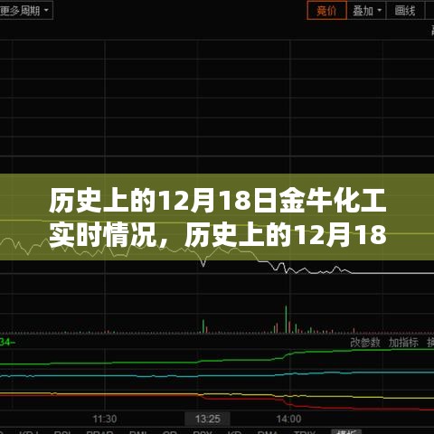 揭秘，历史上的金牛化工在12月18日的实时动态回顾📰🐂