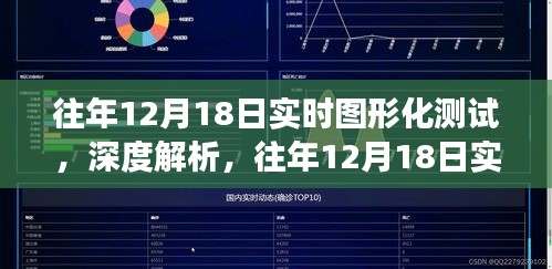 往年12月18日实时图形化测试深度解析与多维视角探讨