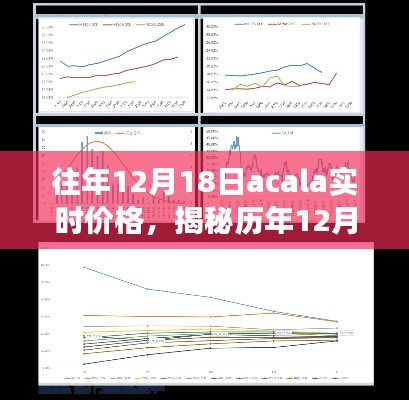 揭秘历年12月18日Acala价格走势，市场分析与洞察报告发布在即！实时价格一览无余！