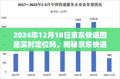 揭秘京东快递实时定位功能，体验未来物流追踪新体验（2024年京东快递实时定位图）