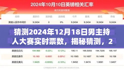 揭秘猜测，2024年男主持人大赛实时票数走势预测与解析