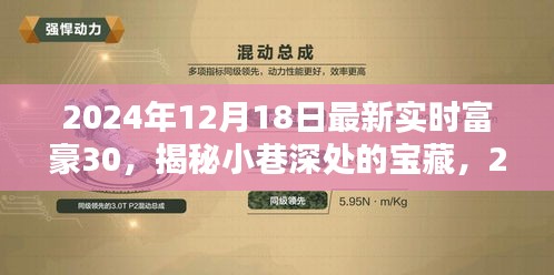 揭秘宝藏富豪特色小店，2024年最新实时富豪排行榜TOP 30探秘