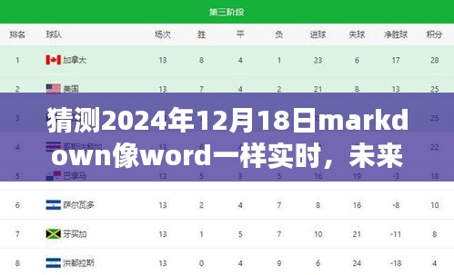 未来展望，Markdown实时化智能协同工作的发展趋势（2024年视角）