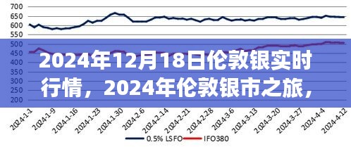 伦敦银市之旅，探寻内心宁静与和谐的自然怀抱