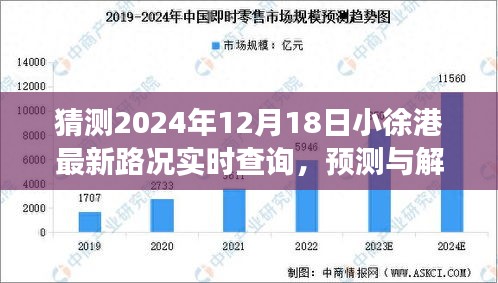 2024年12月18日小徐港最新路况预测与实时查询展望