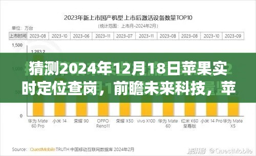 苹果实时定位查岗技术展望，未来科技趋势下的前瞻（2024年视角）