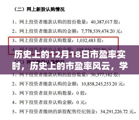 历史上的市盈率风云，学习变化，自信闪耀，成就无限可能的实时变化之路